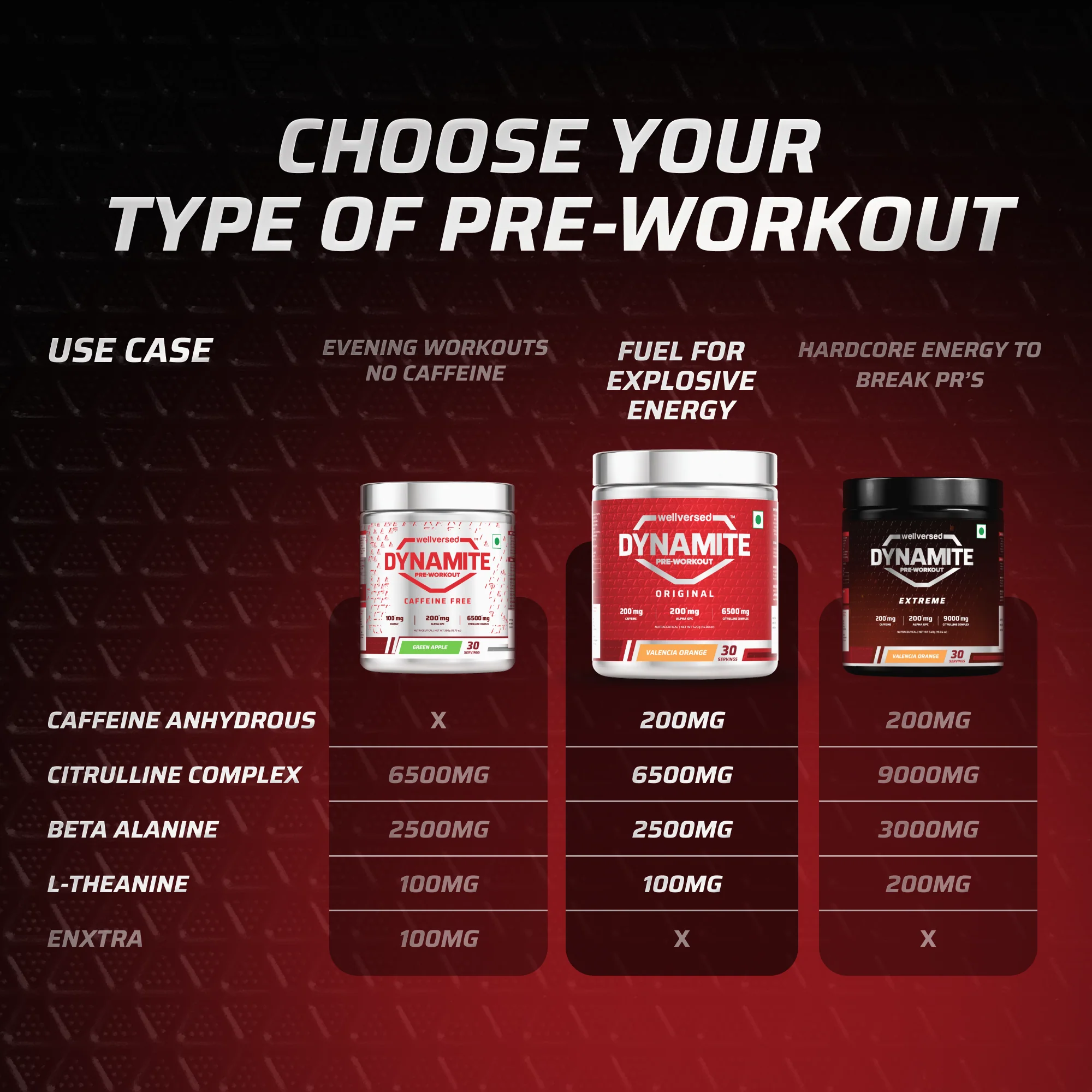 Dynamite Pre-Workout (420g, 30 Servings) | Fruit Blast - Image 5